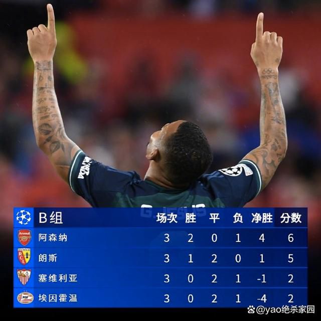 在本轮英超，阿森纳2-0击败布莱顿，以下为双方全场数据对比：阿森纳vs布莱顿射门：26-6射正：9-1预期进球：2.26-0.69控球率50%-50%传球成功率：90%-89%犯规：11-9黄牌：1-3角球：10-1